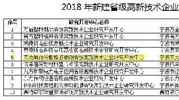 慶祝“艾克姆預分散橡膠助劑省級高新技術企業(yè)研究開發(fā)中心”建成