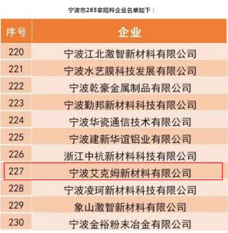 我司入圍“2019中國瞪羚企業(yè)”，在寧波入圍的265家企業(yè)中排名227位。